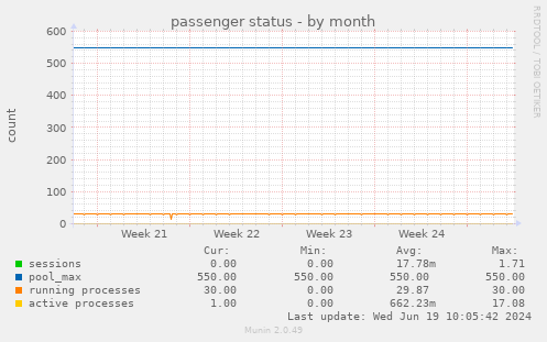 passenger status