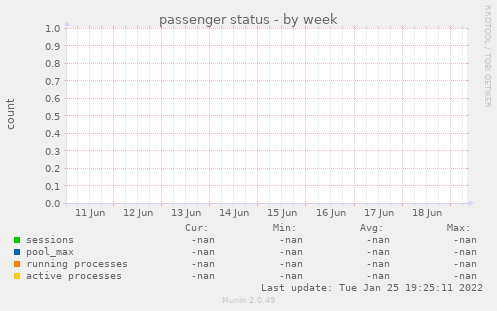 passenger status