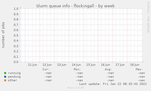 Slurm queue info - flockingall