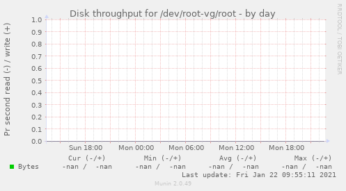Disk throughput for /dev/root-vg/root