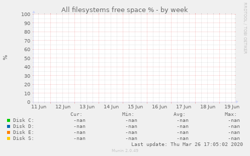 All filesystems free space %