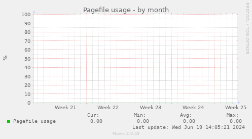 Pagefile usage