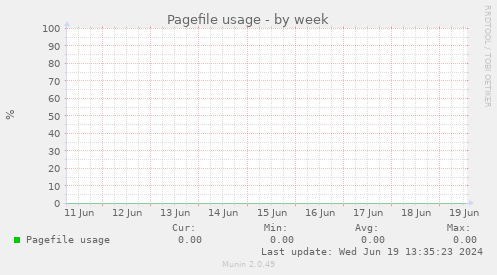 Pagefile usage