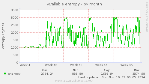 Available entropy