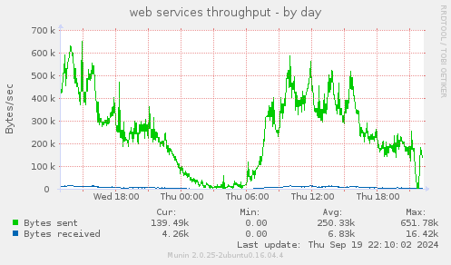 web services throughput