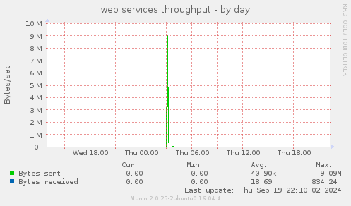 web services throughput