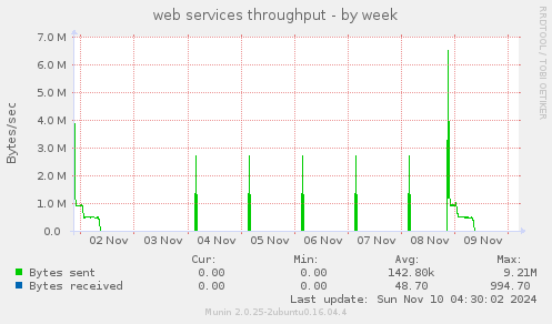 web services throughput