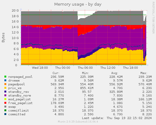 daily graph