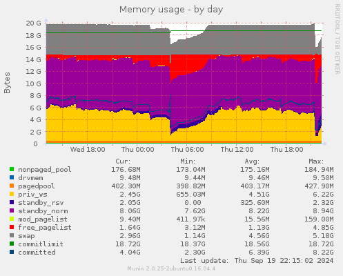 daily graph