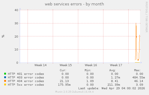 web services errors