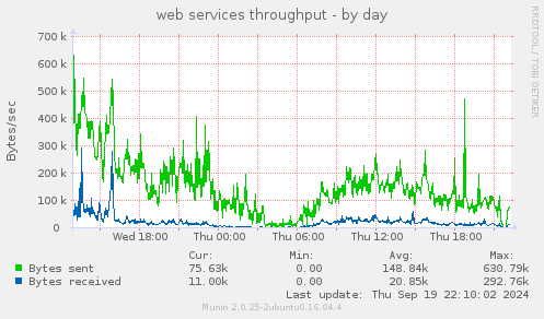 web services throughput