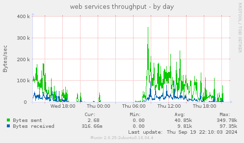 web services throughput