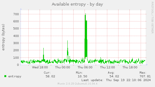 Available entropy