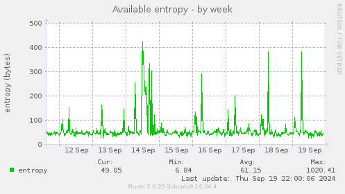 Available entropy