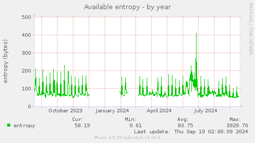 Available entropy