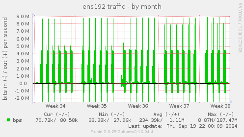 ens192 traffic