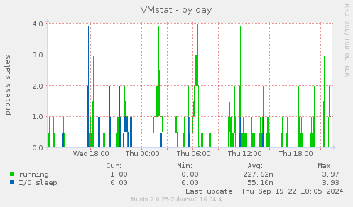 VMstat