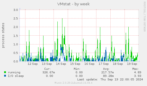 VMstat