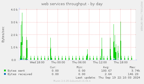 web services throughput