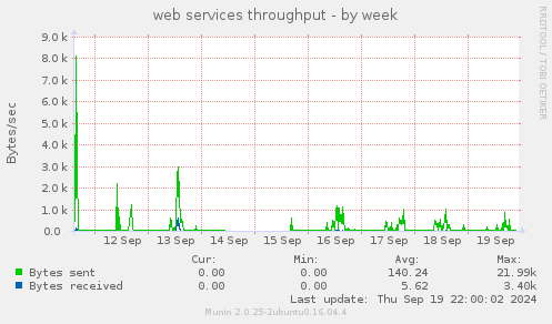 web services throughput