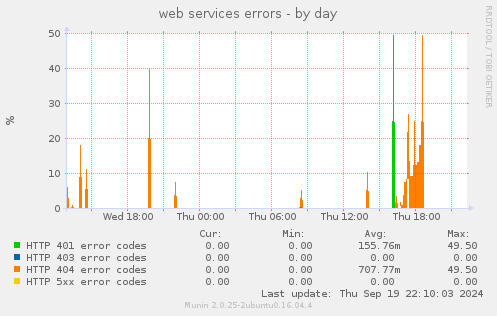 web services errors