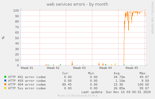 web services errors