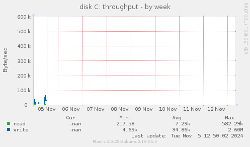 disk C: throughput