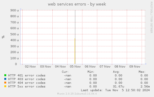 web services errors