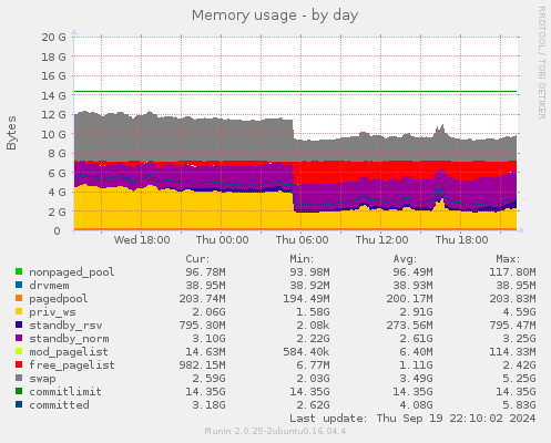 daily graph