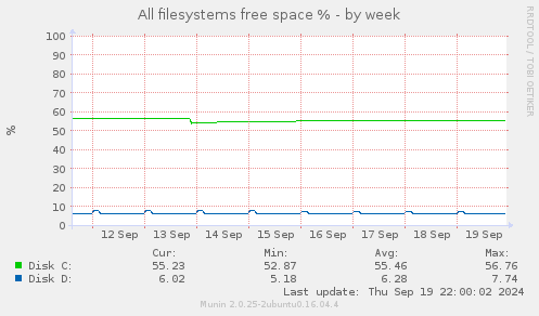 All filesystems free space %