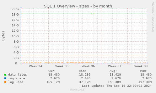 SQL 1 Overview - sizes