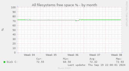 All filesystems free space %