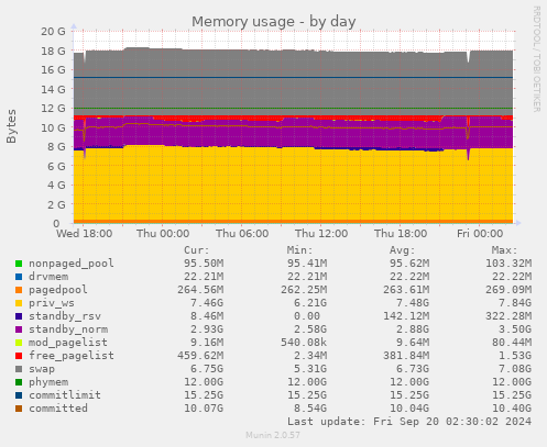 daily graph