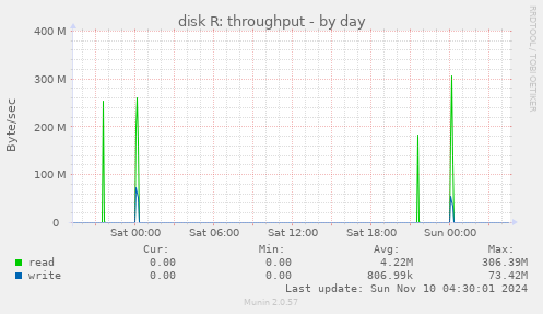 disk R: throughput