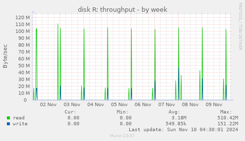 disk R: throughput