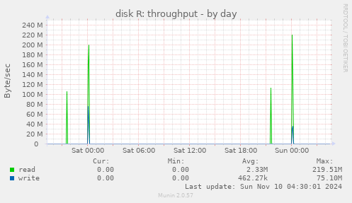 disk R: throughput