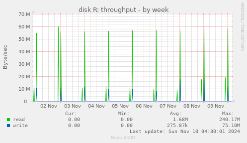 disk R: throughput