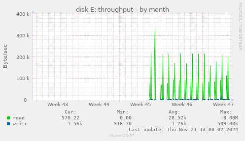 disk E: throughput