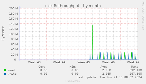 disk R: throughput