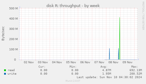 disk R: throughput