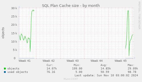 SQL Plan Cache size