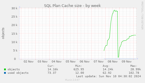 SQL Plan Cache size