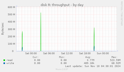 disk R: throughput