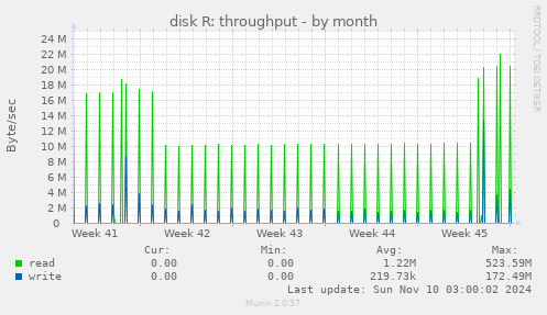 disk R: throughput