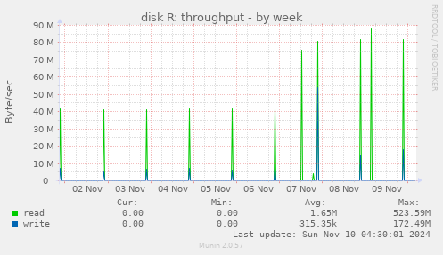 disk R: throughput