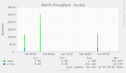 disk R: throughput