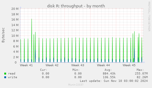 disk R: throughput