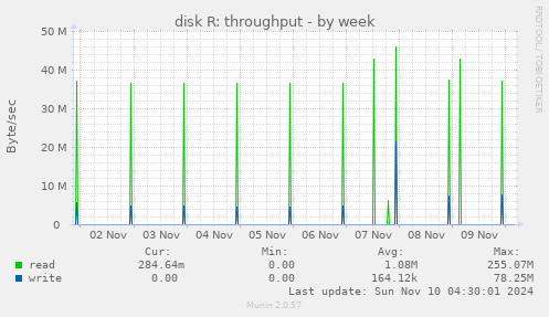 disk R: throughput