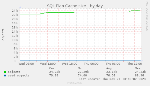 SQL Plan Cache size